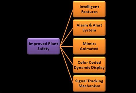 Features of Improved Human Machine Interface | Download Scientific Diagram