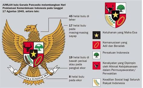 Lambang Pancasila Dan Makna Perisai Pada Lambang Garuda Indonesia ...