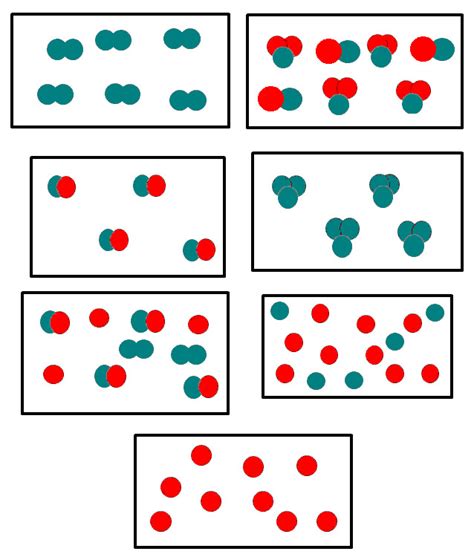 Lots of Atoms/Molecules Stuff - Part 1 Diagram | Quizlet