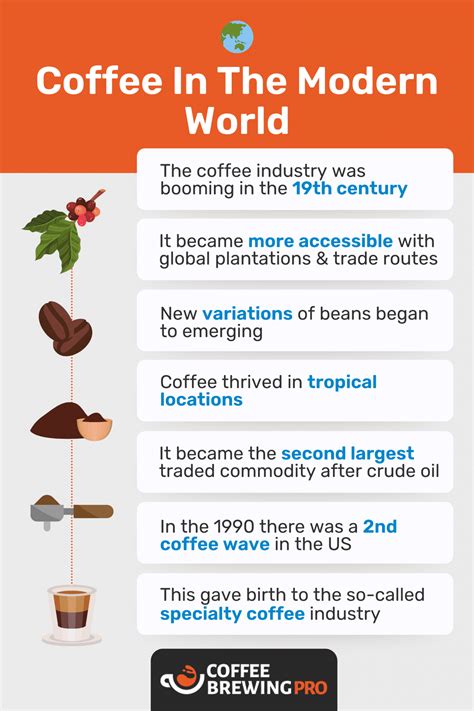 The History Of Coffee: Its Origins And Claim To Fame