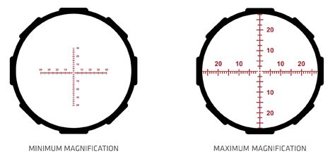 Reticle Guide | MIL, MOA, BDC Reticles | CrimsonTrace