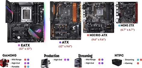 Difference Between ITX and ATX: ITX vs ATX Motherboards - Just Credible