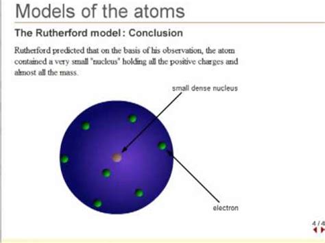 Rutherford Model Vs Bohr Model