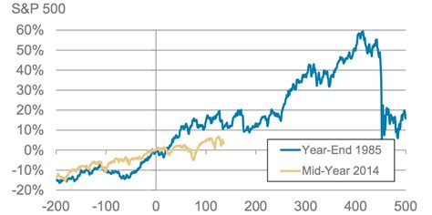 Morgan Stanley Stock Overlay Chart - Business Insider