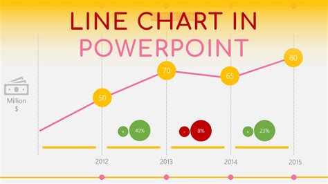 PowerPoint Tutorial Line Chart Animation - YouTube