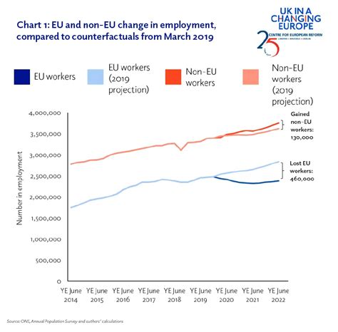 The impact of Brexit on the UK labour market: an early assessment - UK in a changing Europe