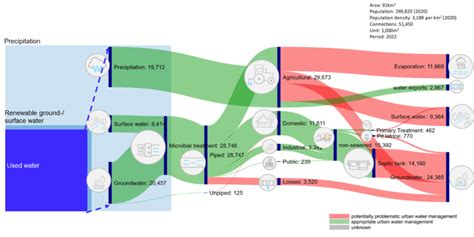 Eawag - Swiss Federal Institute of Aquatic Science and Technology - Eawag