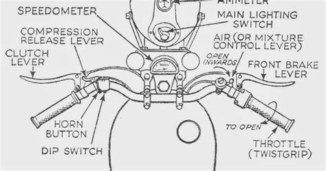 Motorcycle Diagram Controls