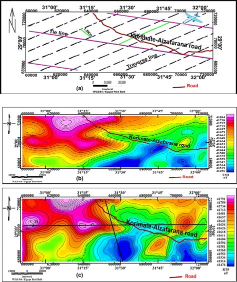 a Flight path of the MPGAP project, specifications modified after (Aero... | Download Scientific ...