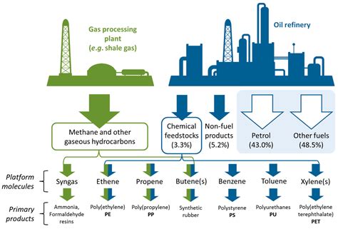 IJMS | Free Full-Text | Opportunities for Bio-Based Solvents Created as ...