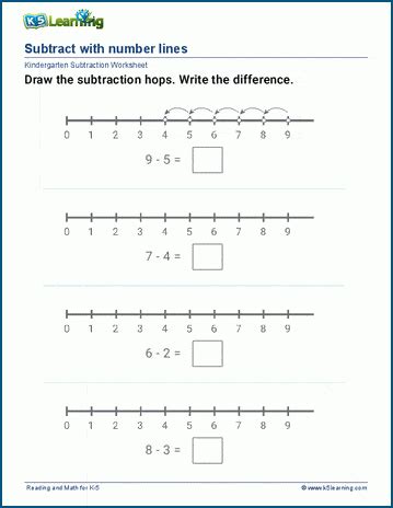 Subtract with number lines worksheets | K5 Learning