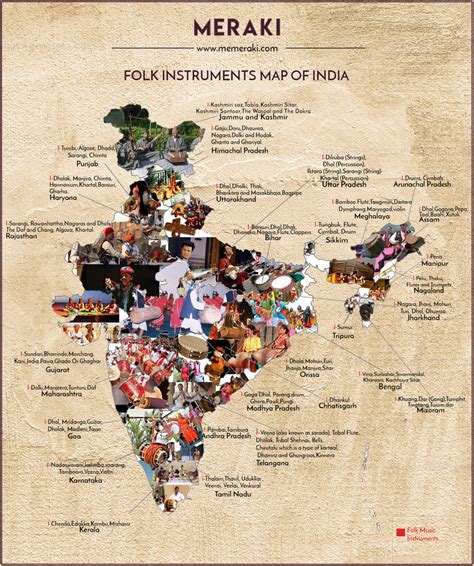 Mapping India's Folk Music Instruments – MeMeraki.com