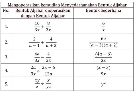 3.5 Memahami Cara menyelesaikan Pecahan Bentuk Aljabar – Virtual Lab