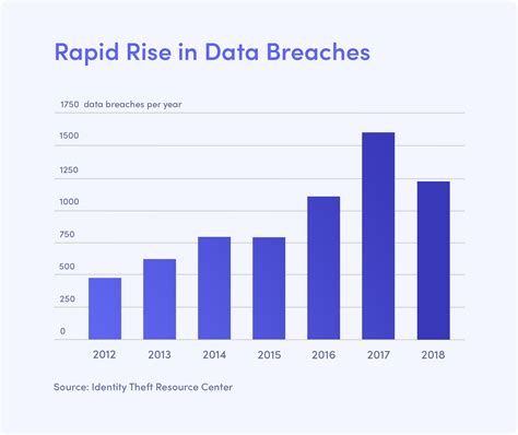 Latest Data Breaches 2024 - Marta Shawnee