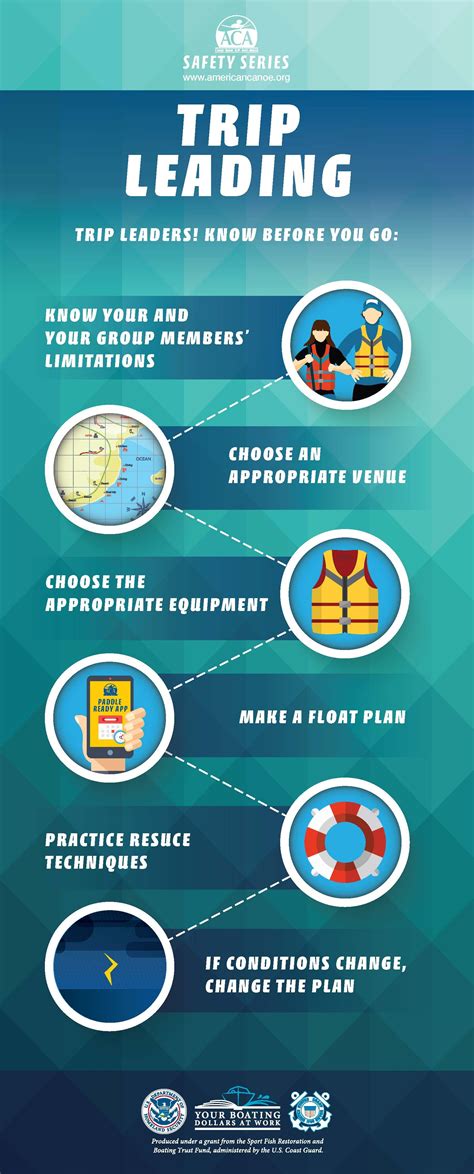 Trip Leader Safety Tips Infographic by the ACA | Kayak for beginners, Kayaking tips, Camping safety