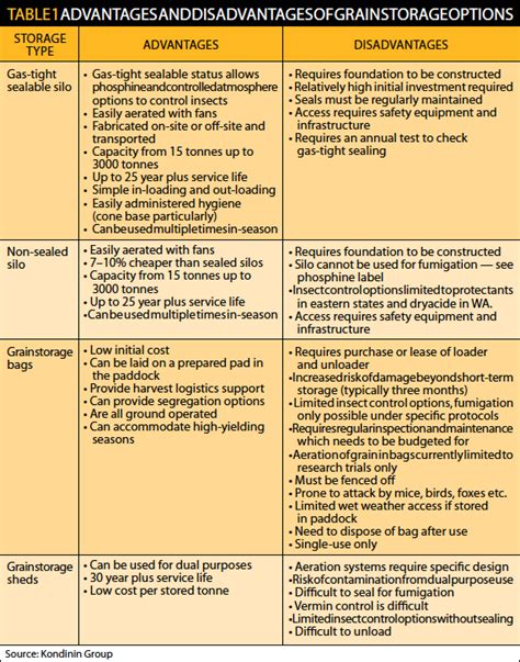 Grain storage facilities: Planning for Efficiency and Quality - Stored Grain | Information Hub ...