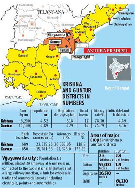 Andhra Pradesh's new capital around Vijayawada city