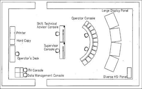 Control Room Floor Plan - floorplans.click