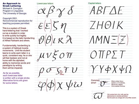 Practice Writing Greek Alphabet