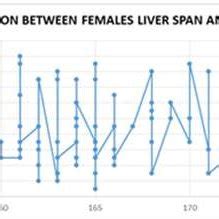 (PDF) Sonographic Average Value Of Normal Liver Span Among Saudi Adults ...