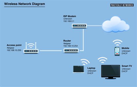 Wireless Home Network Diagram