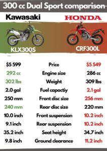 Kawasaki KLX300S vs Honda CRF300L: Specs Comparison | AdventureBikeTroop