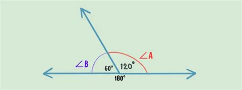 180 Degree Angle: Everything You Need to Know