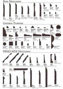 Moulding Profiles | DESIGN REFERENCE in 2019 | Baseboard styles, Wood ...