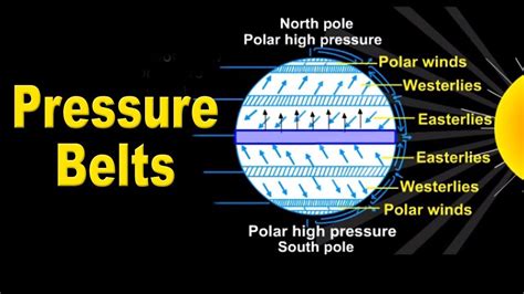 Diagram Of Pressure Belts