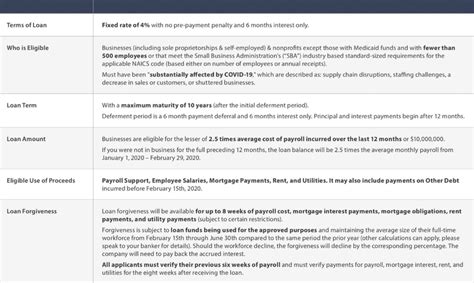 How Your Business Can Receive Aid From the $2 Trillion Stimulus Package ...