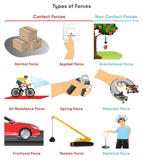 Frictional Force Stock Illustrations – 45 Frictional Force Stock Illustrations, Vectors ...