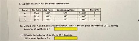 Solved 1. Suppose Walmart has the bonds listed below. Bond A | Chegg.com