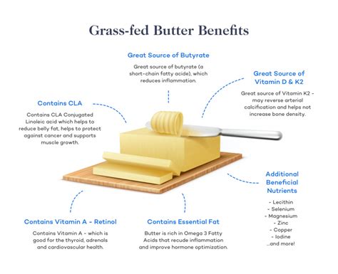 Benefits of Butter: What the Science Says - Dr. Robert Kiltz