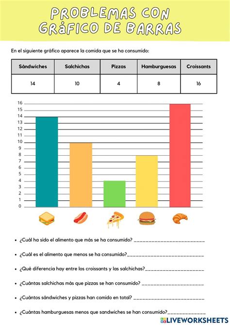 Problemas con gráfico de barras worksheet | Gráficos de barras ...