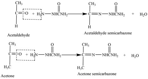 Aldehyde and Ketone- Structure, Preparation, Properties, Uses