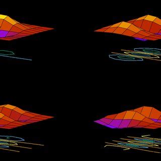 Example wave function plots (all quantities shown in atomic units)... | Download Scientific Diagram