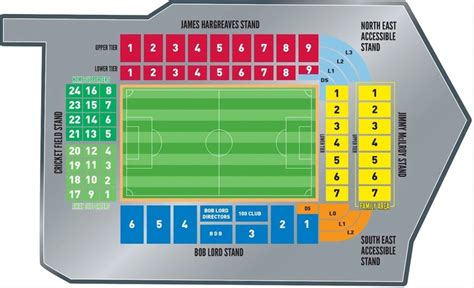 Burnley FC: Turf Moor Stadium Guide | English Grounds | Football ...