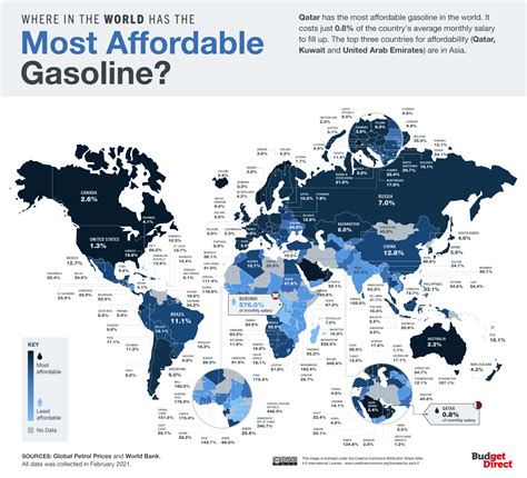 Global Fuel Index: Comparing Gasoline Prices in Cities Worldwide - Vivid Maps