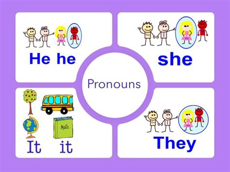 Pronouns: He She It They Free Games online for kids in 1st grade by ...