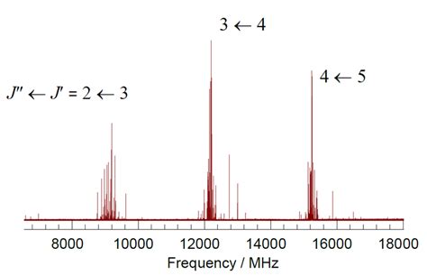 Difference Between Rotational and Vibrational Spectroscopy | Compare the Difference Between ...