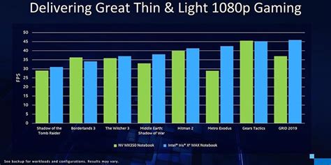 Intel Luncurkan GPU Iris Xe Max untuk Laptop Tipis