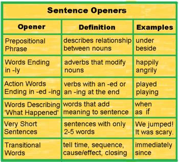 😝 Opening words for sentences. 25 Powerful English Presentation Phrases to Impress Your Audience ...