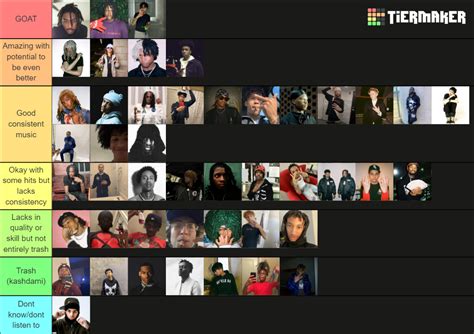 UNDERGROUND RAPPERS(2023) Tier List (Community Rankings) - TierMaker