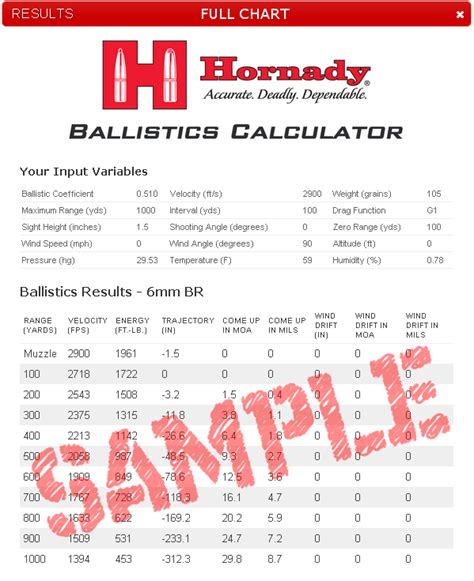 2019 hornady ballistics chart