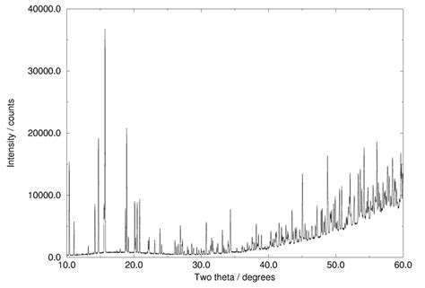 Raw powder diffraction data (i.e., as yet un-normalised with respect to ...