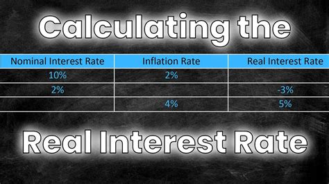 How to Calculate the Real Interest Rate (Using the Nominal Interest ...