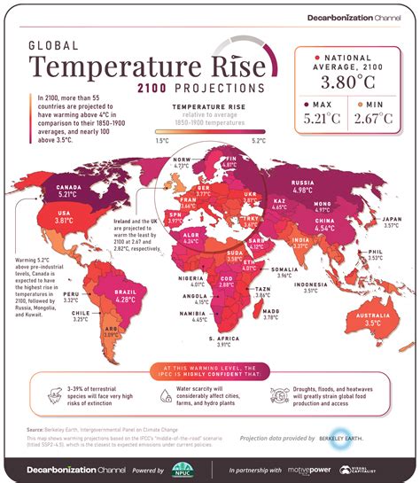 Mapped: Global Temperature Rise by Country (2022-2100P)