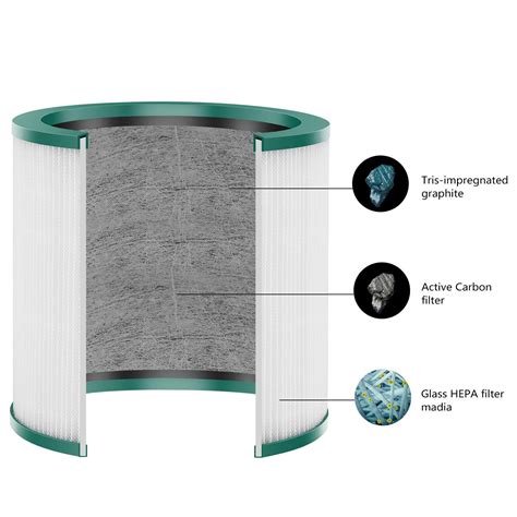 Replacement Air Purifier Filter for Dyson Tower Purifier Pure Cool Lin ...