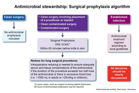 Start smart then focus: antimicrobial stewardship toolkit for inpatient ...