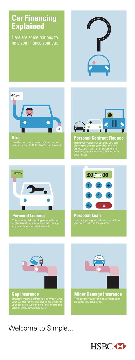 Car Financing Explained - What Are the Options?